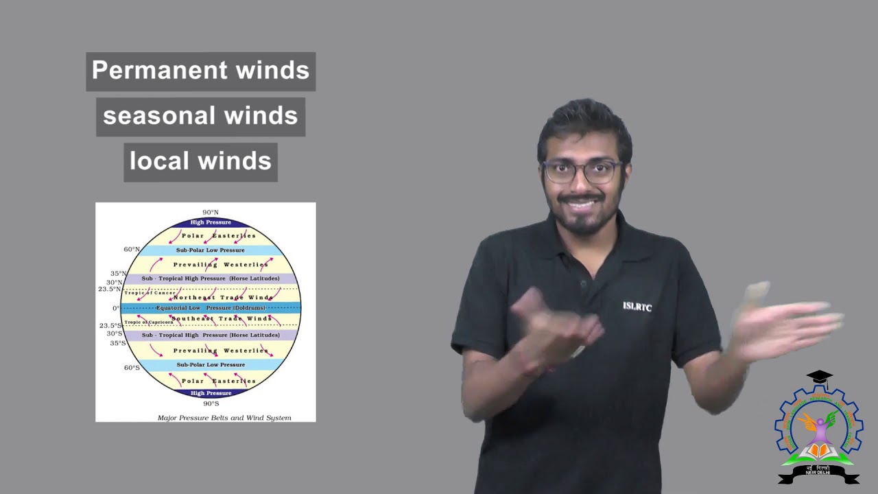 Permanent winds, seasonal winds and local winds - YouTube