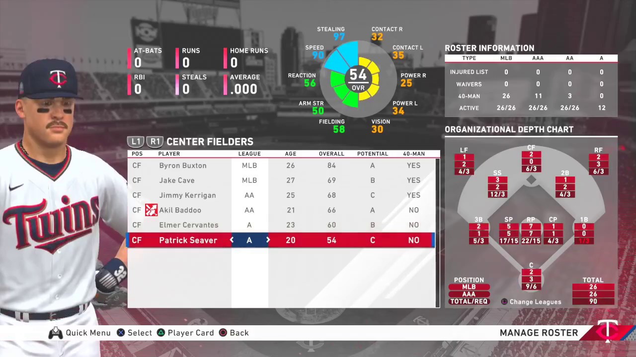 (MLB The Show 20) Minnesota Twins Manage Roster Overview (MLB Levels
