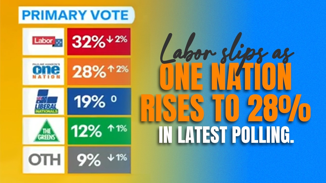 Labor slips as One Nation rises to 28% in latest polling. - YouTube