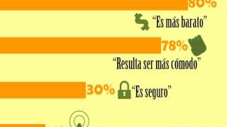 Infografia  acerca de la adicción alas redes sociales