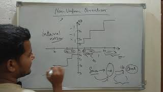 29. Non-Uniform Quantizer | Data Compression