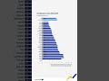 EU unemployment rates, March 2025