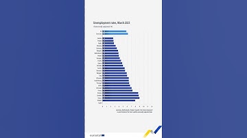 EU unemployment rates, March 2025