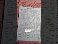 10 Minute Revision Short Notes for Neet
