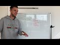 Affiliate Marketing Für Anfänger - Wie ich €2.000 - €4.000 im Monat passiv generiere!