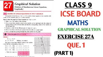 ICSE class 9 | MATHS | Ch. 27 GRAPHICAL SOLUTIONS EXERCISE 27 A | QUE.1 PART 1 (SELINA)@nksclasses