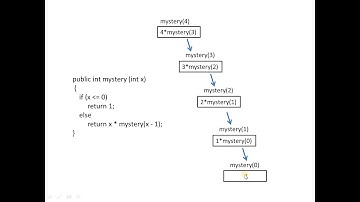 recursion example java