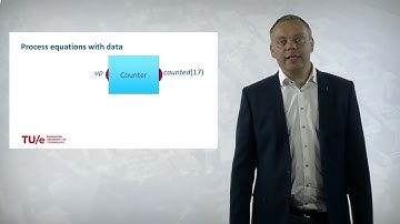 System Validation 2 - Jan Friso Groote 2.4