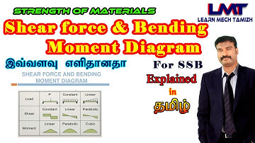 Beam(part 02)/shear force and bending moment diagram for ssb with udl/strength of material/in tamil.
