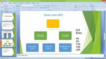 SAP FICO Tax on Sales Purchase/GST in SAP (call @ 7416797921 for more details)