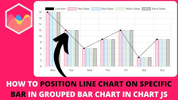 How to Position Line Chart on Specific Bar in Grouped Bar Chart in Chart JS
