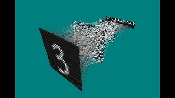 Neural Network 3D Visualization