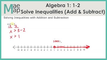 Algebra1:1-2 Solving Inequalities with Addition and Subtraction