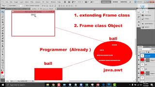 58 | java Awt in urdu  Creating Frame  part 1 | java tutorial for beginners in urdu