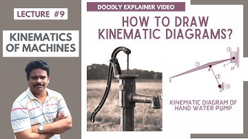 Lecture 9: Kinematic Diagrams & their Construction | Animation | Kinematics of Machines | Doodly |