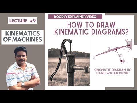 Video: Kinemātiskā shēma. Piedziņas kinemātiskā diagramma. Mehānismu kinemātiskās shēmas