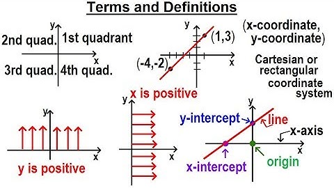 Algebra - Ch. 30: Linear Equations (3 of 33) Terms and Definition