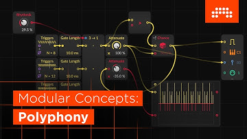 Modular Concepts: Polyphony [Bitwig Studio]