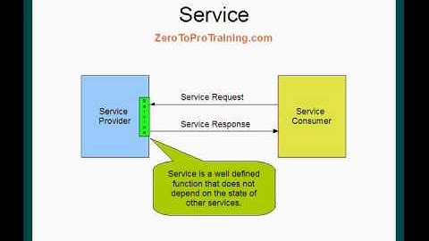 Introduction to Service Oriented Architecture   SOA