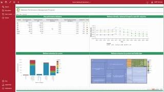 Methane PMP Video