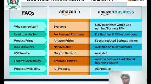 RUBAN A I III.B.COM IT I BMC VIDEO I SNS INSTITUTIONS