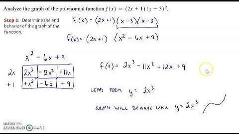 5.2 Analyzing the Graph of a Polynomial Function Video 1