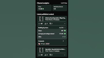 How to Upload SHORTS Like a PRO!!🔥| Make your Shorts VIRAL in just 4 HACKS!! @raz_chandan_