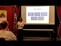 Communication with Someone with Dementia (Part 1)