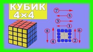 Как собрать кубик Рубика 4х4. от А до Я. урок.