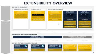 Celebrity Dynamics 365 Commerce Extensions Part 1: Overview of the CRT & POS Extension with the New Sealed SDK Profile