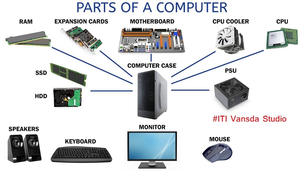 Computer Hardware Input Output Devices - YouTube