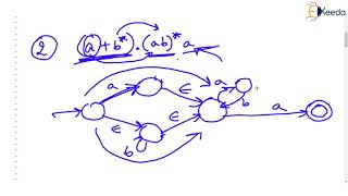 Full Converting Regular Expressions to Finite Automata - Part 3 | Gate Computer Science Engineering News
