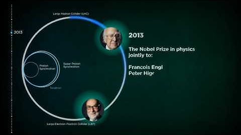 Future Circular Collider study   Expanding our Horizons