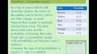 1530 Module 6 Section 5.1 F15