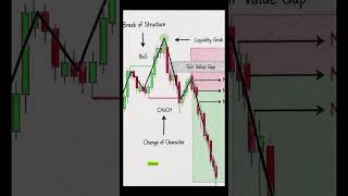 Follow Stocks Guru 📊💰 | Daily Trading Strategies &amp; Profit Tips 🚀