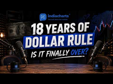 2008 vs 2026: The Massive Currency Shift No One is Talking About
