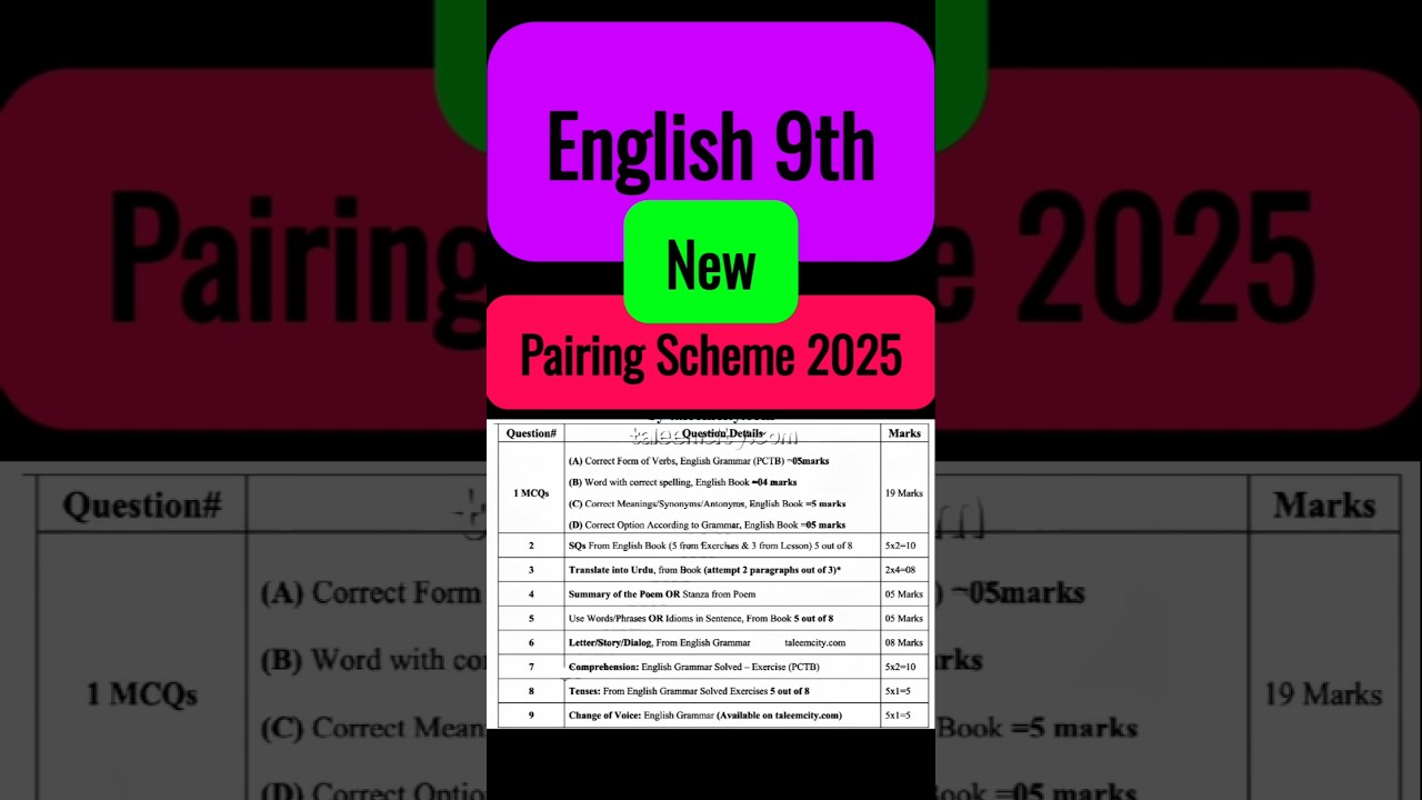 English 9th New Pairing Scheme 2025 || 9th Class English Pairing Scheme 2025 
