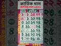 কার্তিক মাস বাংলা ক্যালেন্ডার ১৪৩২#bengali calender Kartik mas😃😃😃
