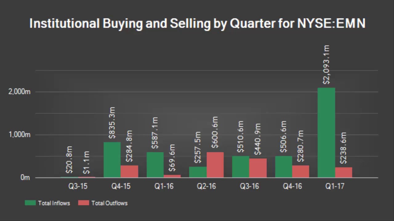 Eastman Chemical Company (EMN) Stake Reduced by Dai Ichi Life Insurance