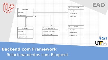 DABaF - Módulo 9 - Migrations e Relacionamentos com Eloquent no Laravel