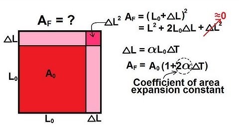 Physics 21  Thermal Expansion (1 of 3) Thermal Area Expansion: Definition