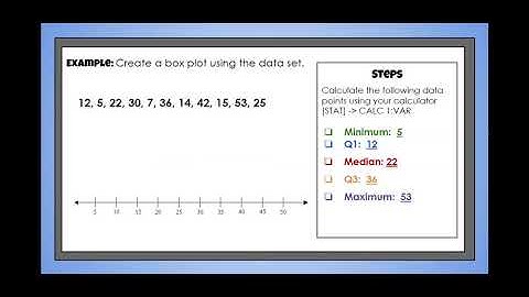 Box Plot FLIPPED - Google Slides