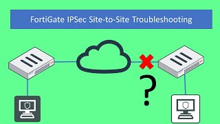 Fortinet: Troubleshoot 5 IPSec Site-to-Site VPN Scenarios - FortiGate
