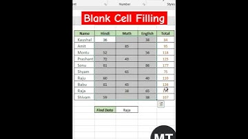 Quickly Fill Blank Cells in Excel (3 Methods)