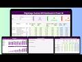 Pilgrimage Tourism KPI Dashboard in Power BI
