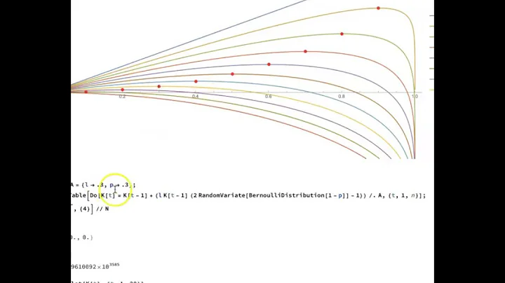 How you will go bust on a favorable bet. (Kelly/Sh...