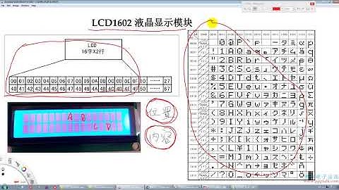 第7.1讲 51单片机 LCD1602液晶显示模块