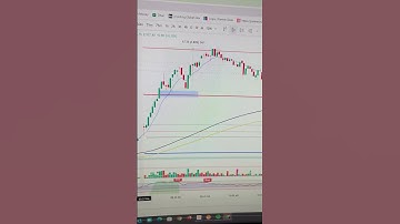 Intraday f&o stock scanner #chartink #scanner #trading #marketanalysis #stockmarket