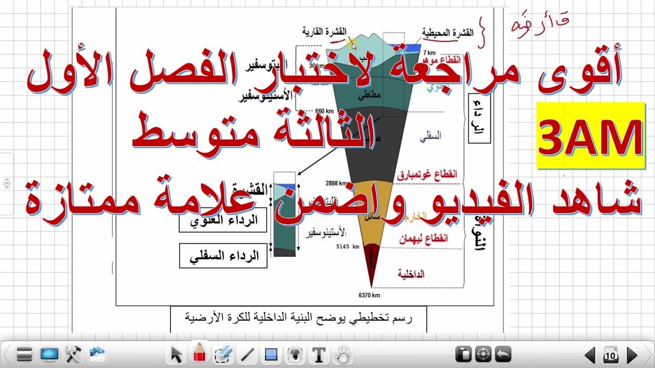 أقوى مراجعة لاختبار الفصل الأول علوم طبيعية السنة الثالثة متوسط