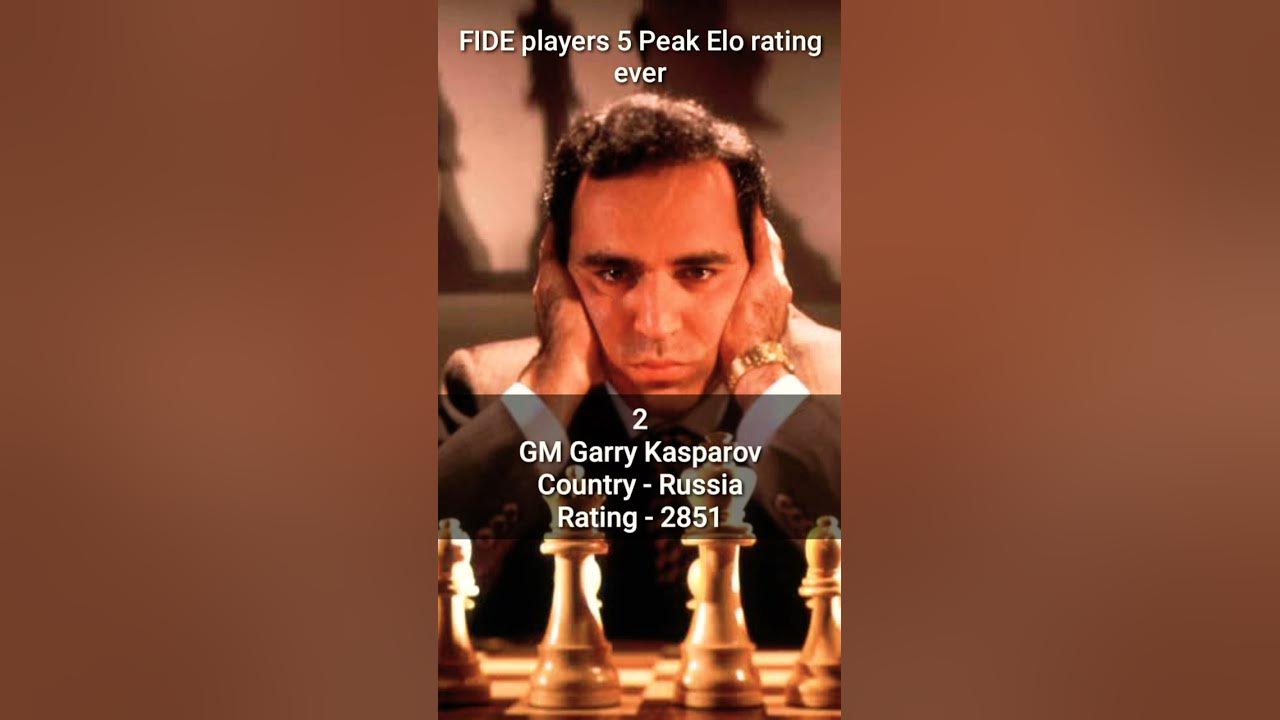 peak 5 Elo rating FIDE players । top 5 fide elo rated players । top fide  players । The Master Tricks 